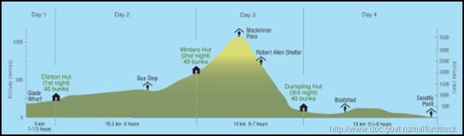 milford-profile-map