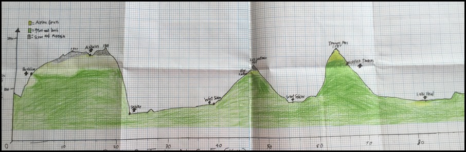 Hike Profile